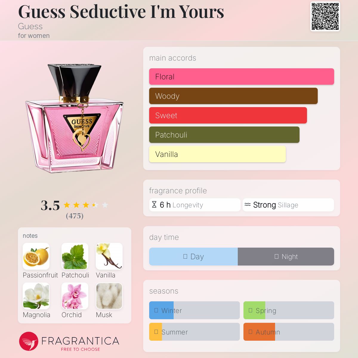 Guess Seductive I'm Yours EDT 75ml