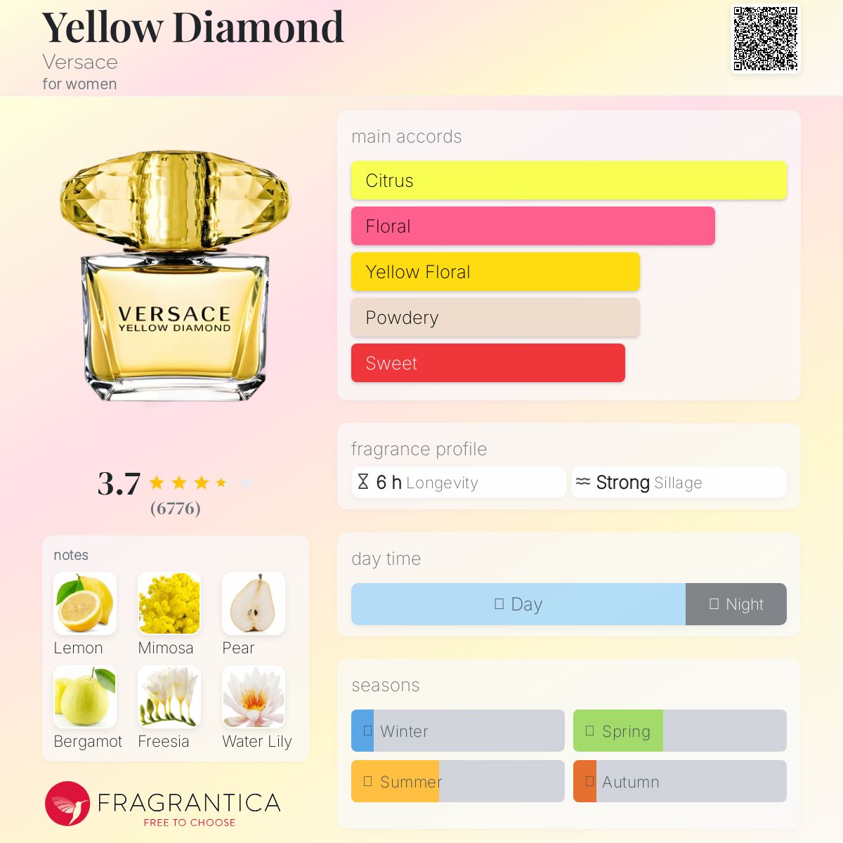 Versace Yellow Diamond EDT 90ml