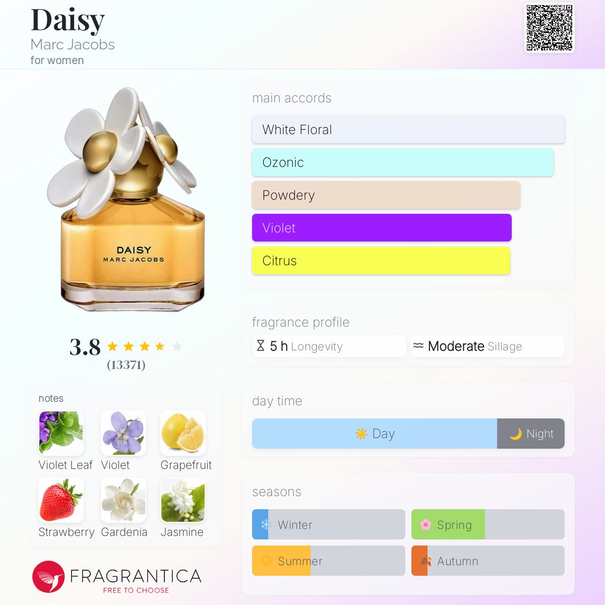 Marc Jacobs DAISY EDT 75ml