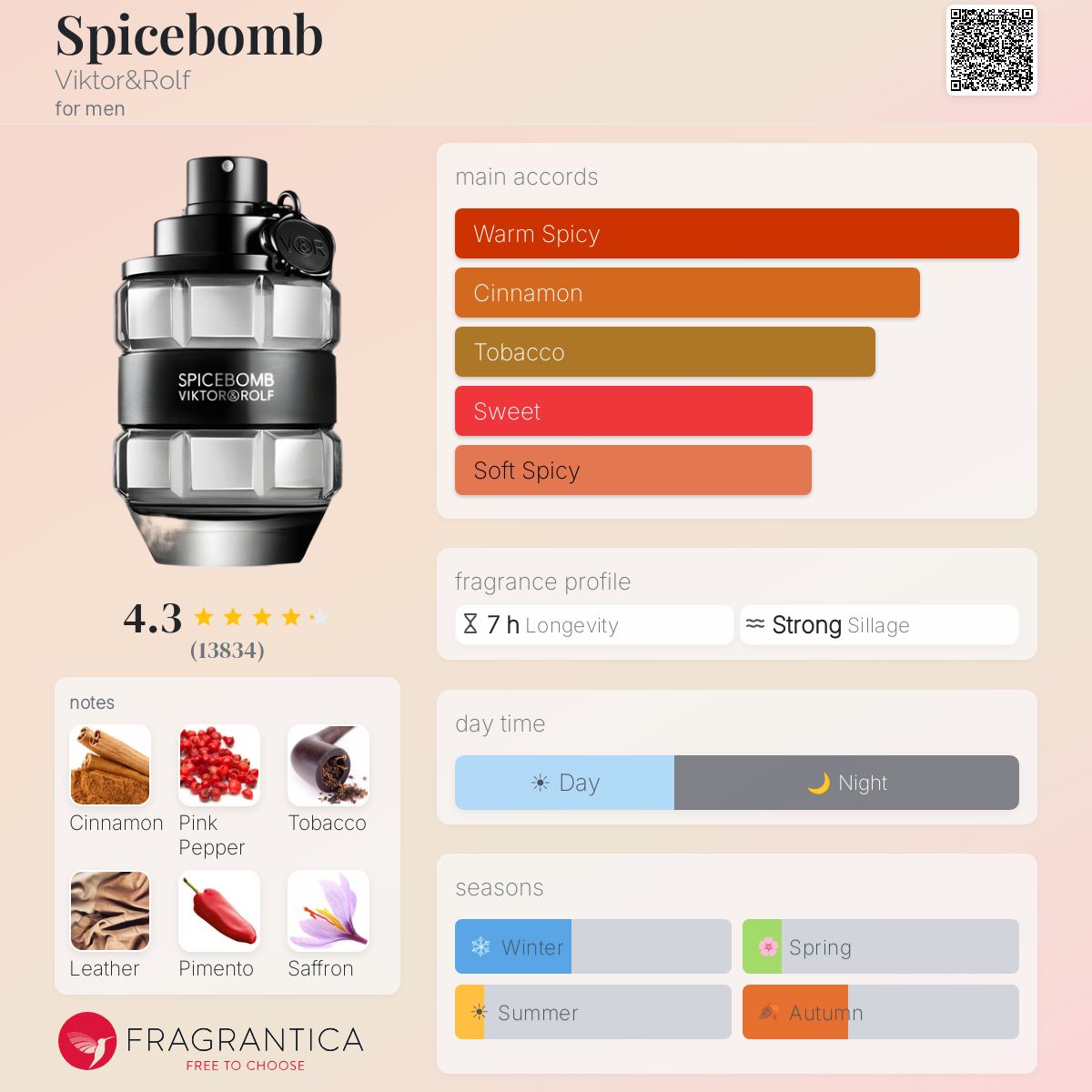 Spicebomb By Viktor & Rolf EDT 90ml (Factory Reject)