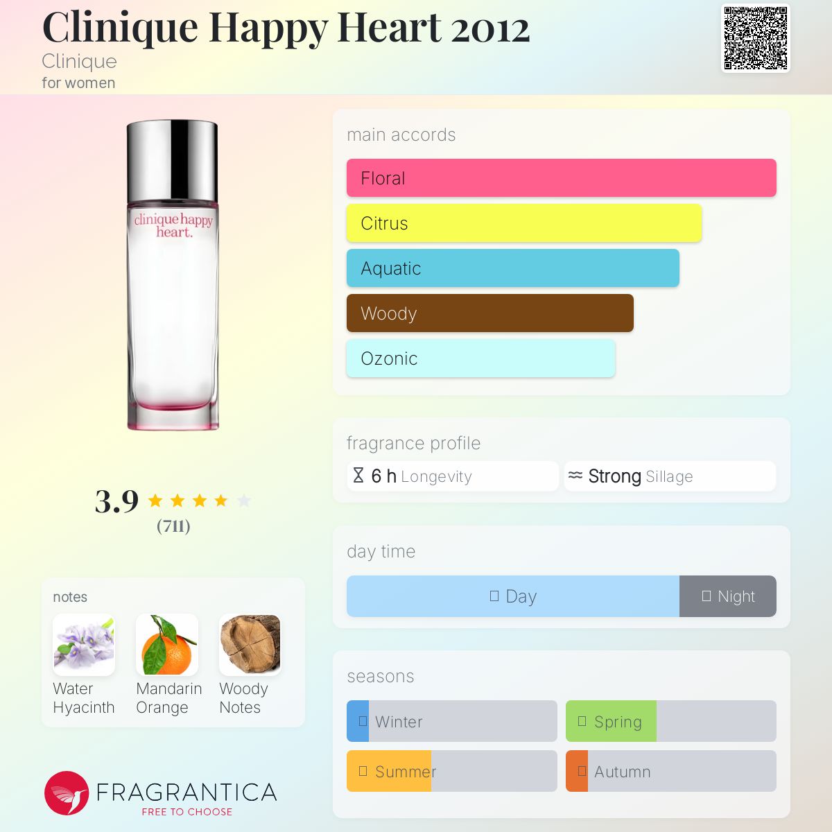 Clinique Happy Heart EDP 100ml