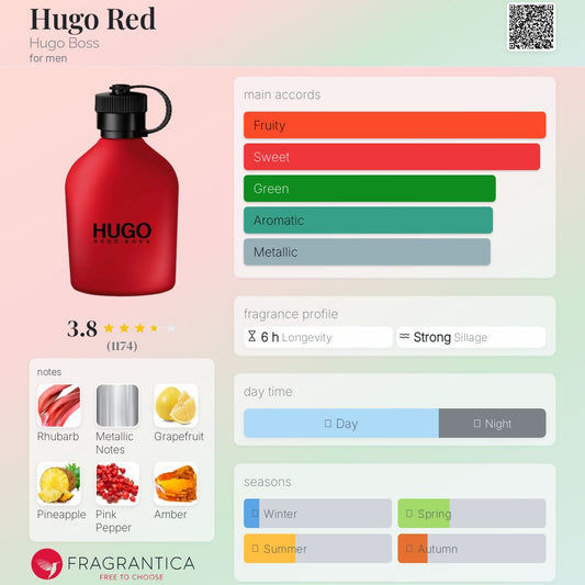 Hugo Boss Red EDT 150ml