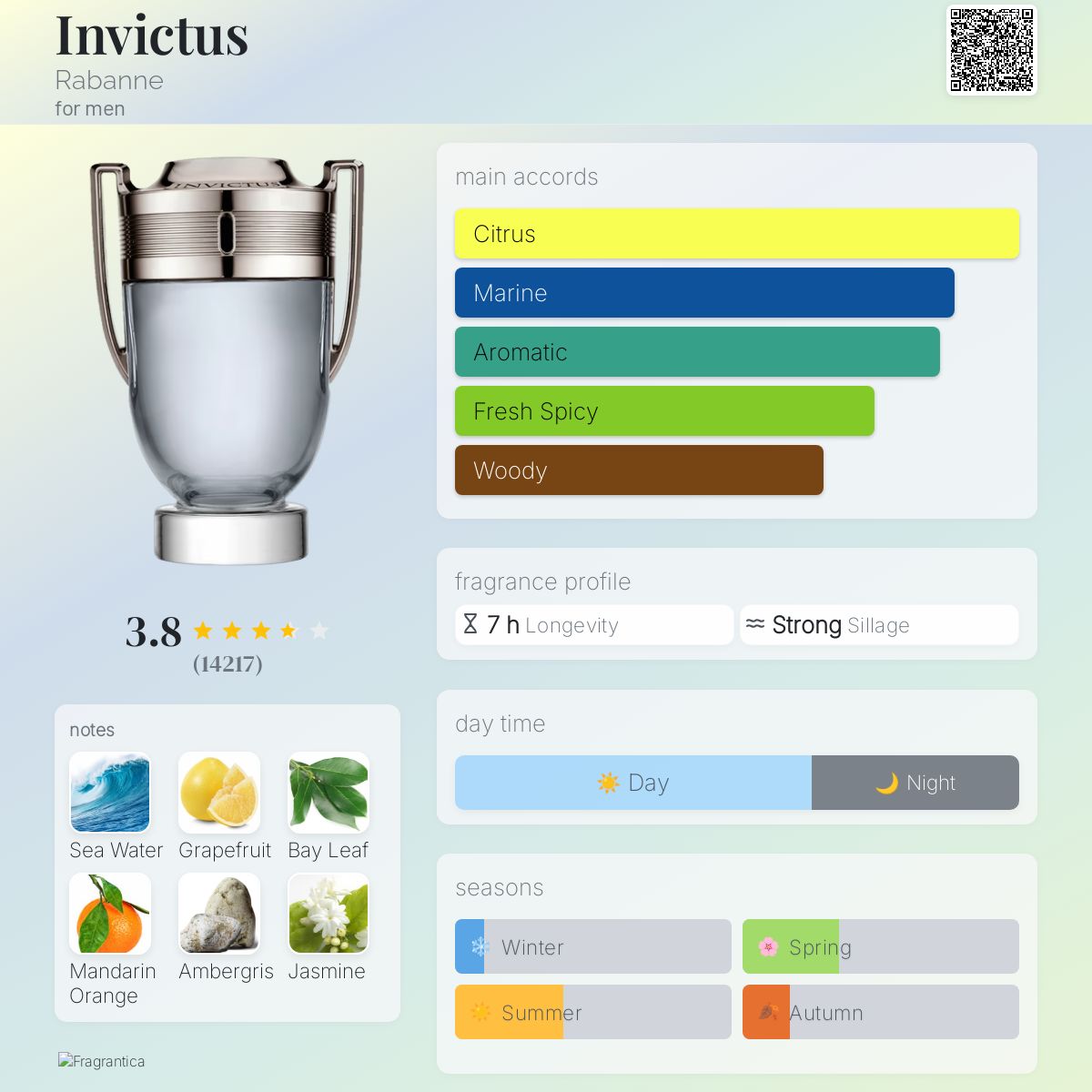 Paco Rabanne Invictus EDT 100ml