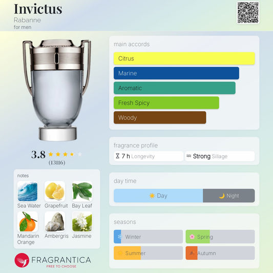Paco Rabanne Invictus EDT 100ml