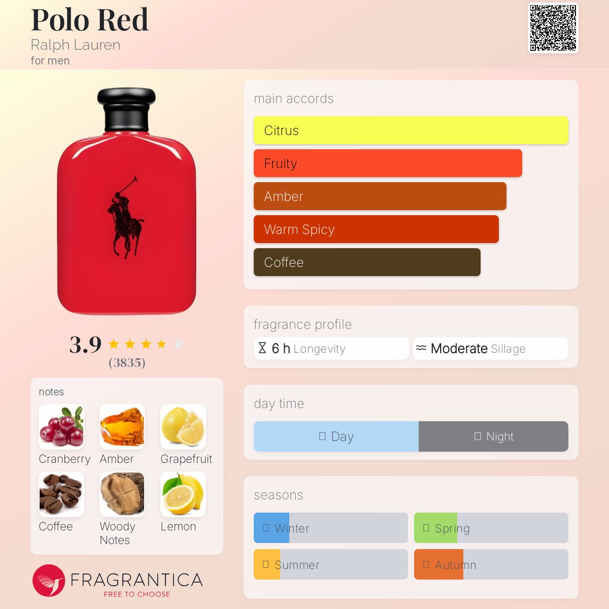 Polo Red By Ralph Lauren EDT 125ml