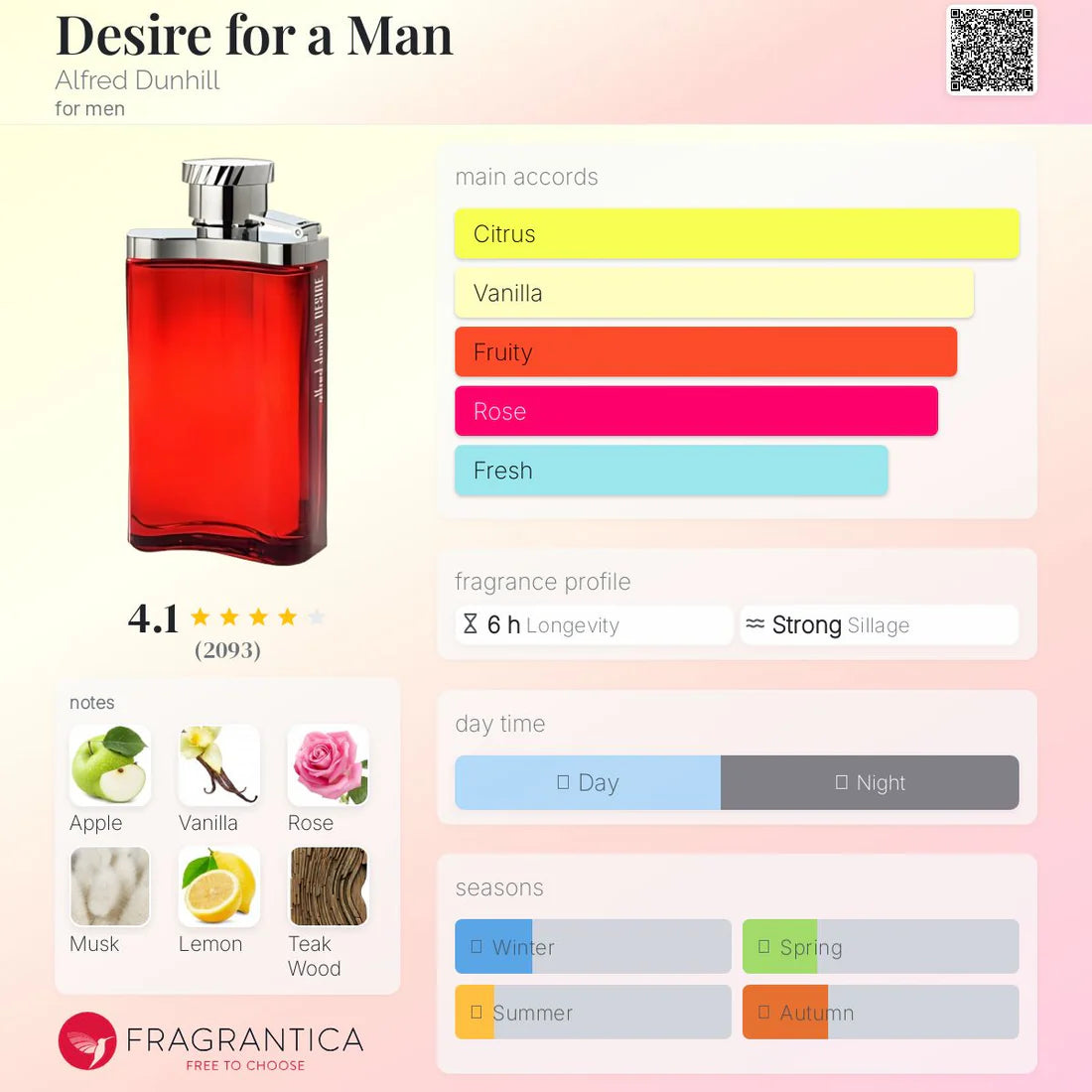 Dunhill Desire Red EDT 100ml