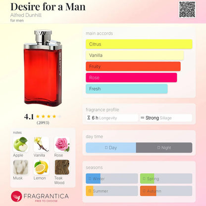 Dunhill Desire Red EDT 100ml