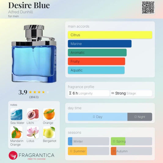 Dunhill Desire Blue EDT 100ml
