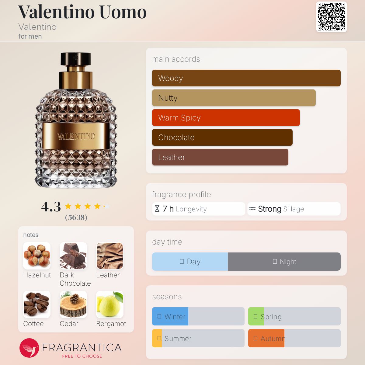 Valentino UOMO EDT 100ml