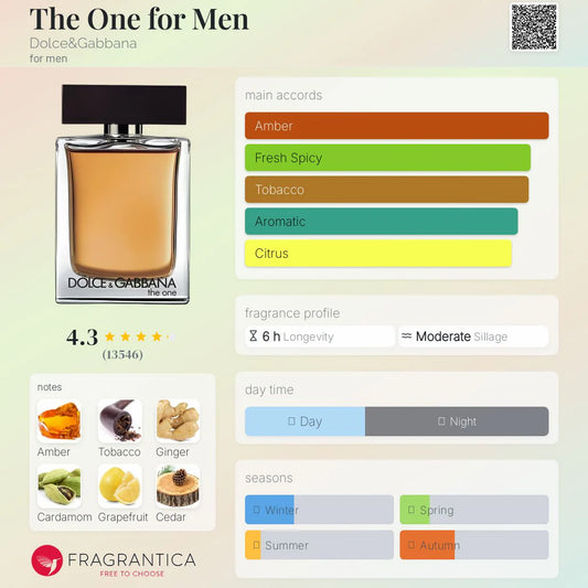 D&G The One EDT 100ml