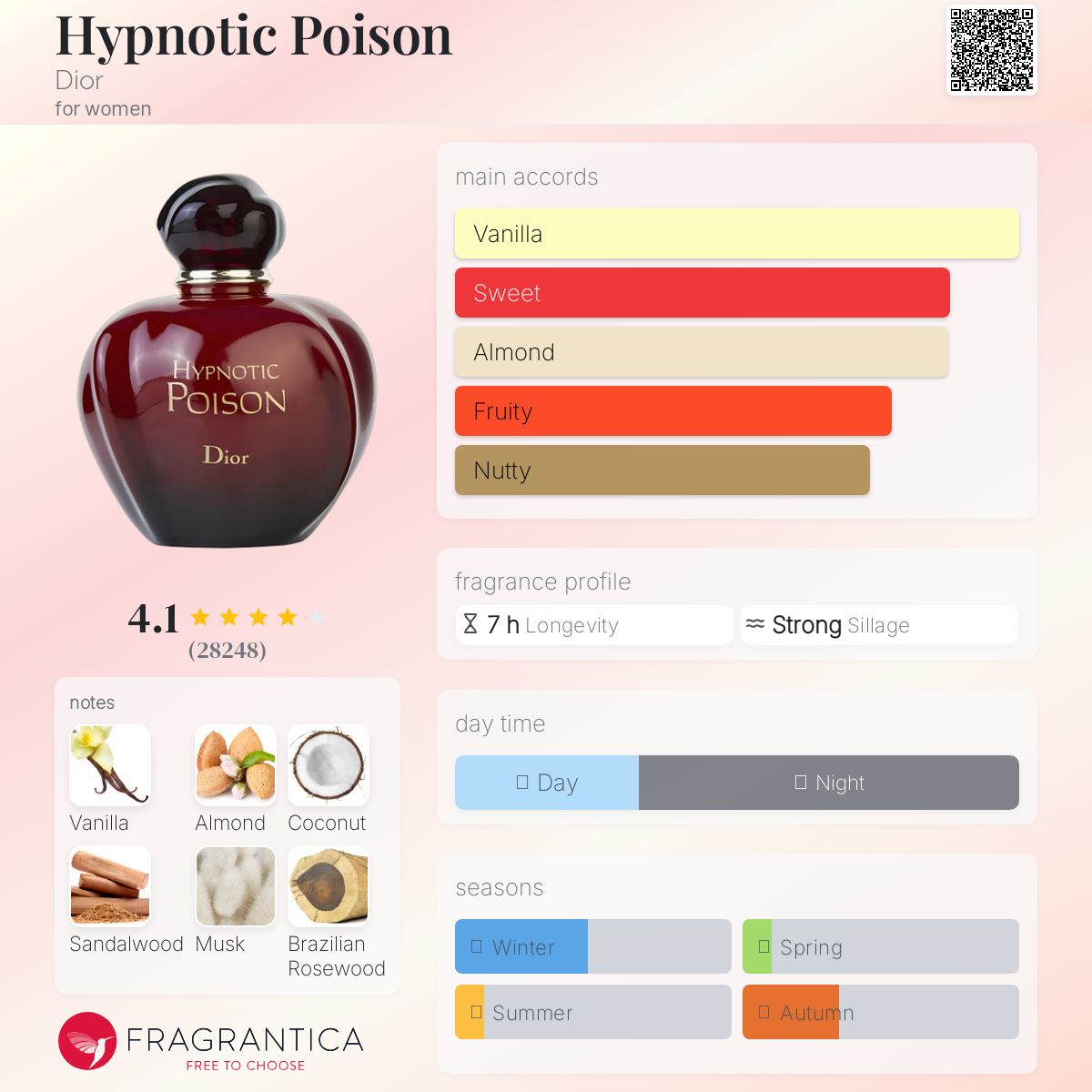 Dior Hypnotic Poison EDT 100ml