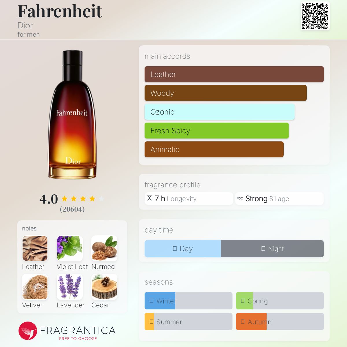 Dior Fahrenheit EDT 100ml