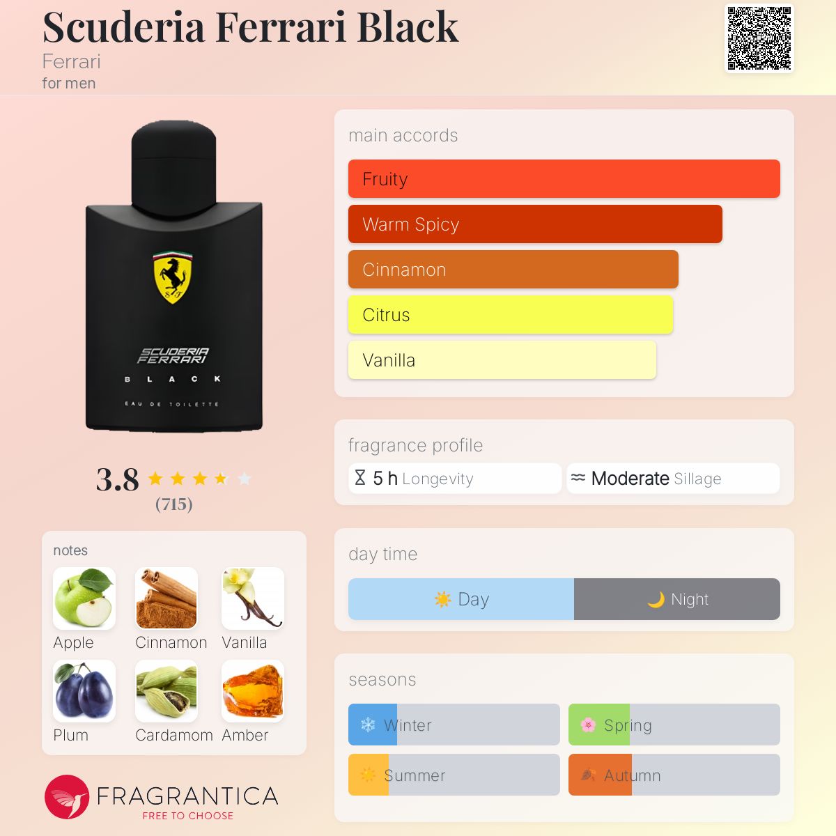 Scuderia Ferrari Black EDT 125ml
