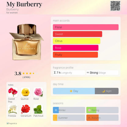 My Burberry EDP 90ml