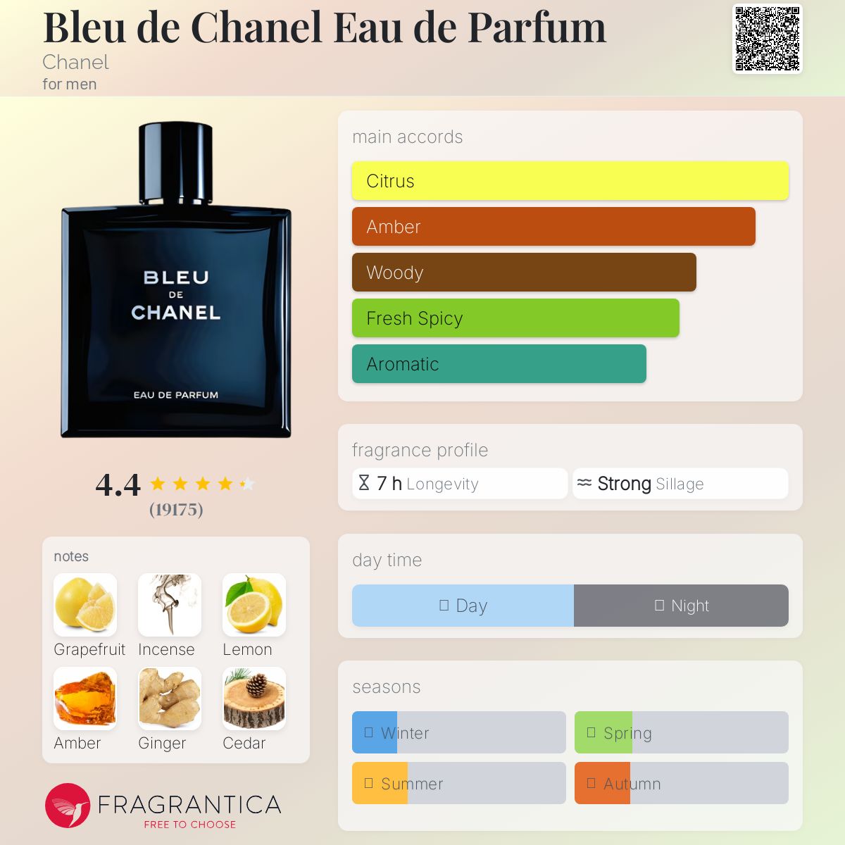 Bleu De Chanel EDP 100ml