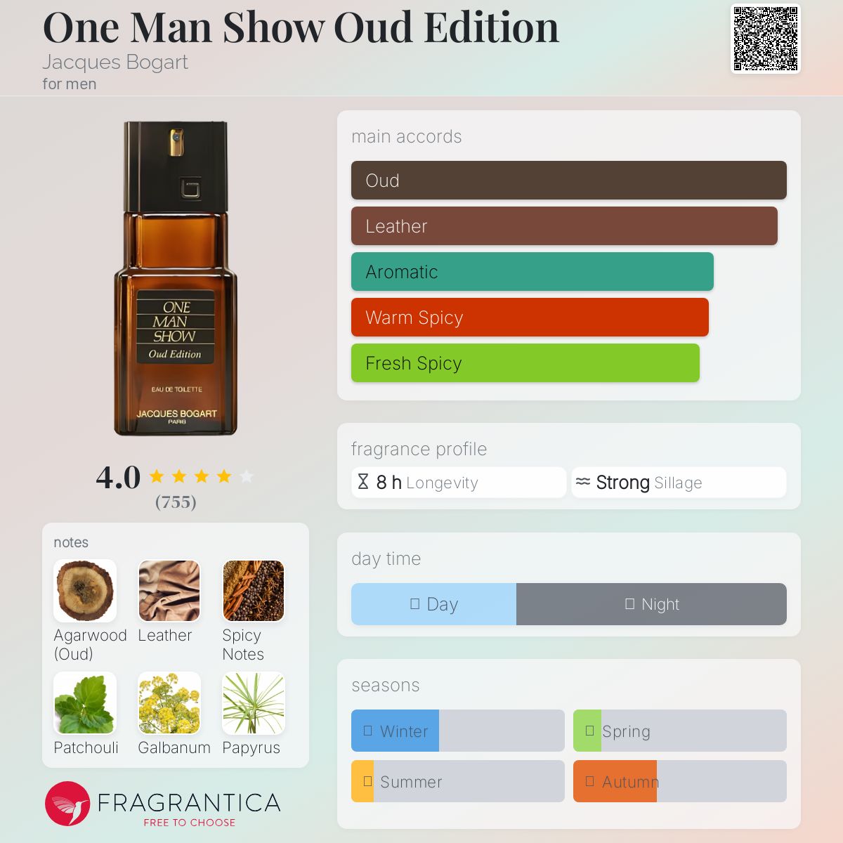 One Man Show Oud Edition By Jacques Bogart EDT 100ml