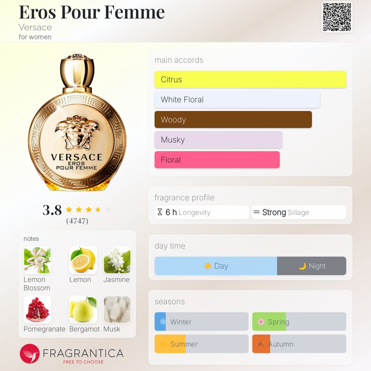 Versace Eros Femme EDP 100ml