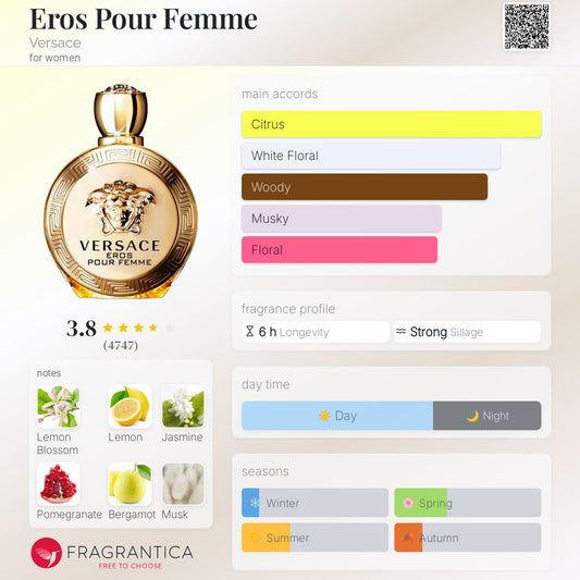 Versace Eros Femme EDP 100ml