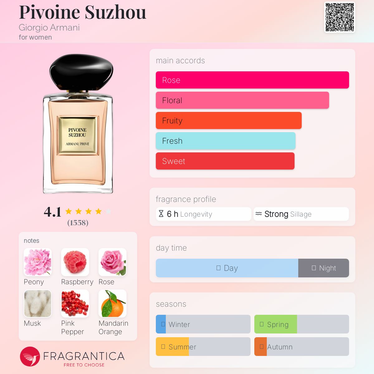 Armani/Prive' Pivoine Suzhou EDT 100ml