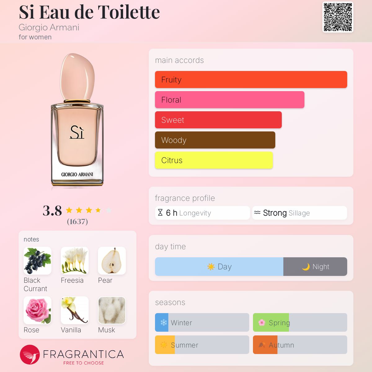 Giorgio Armani Si EDT 100ml (Pink)