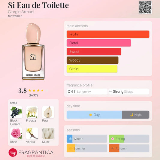Giorgio Armani Si EDT 100ml (Pink)