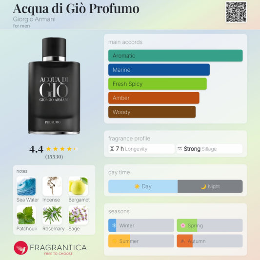 Giorgio Armani Acqua Di Gio PROFUMO EDP 125ml