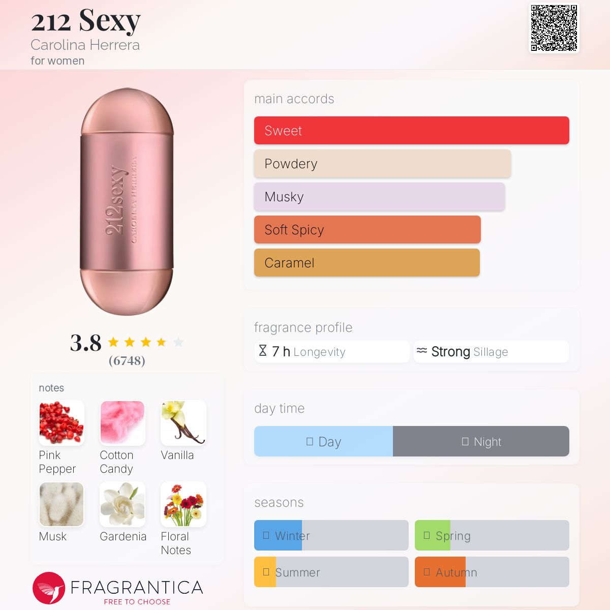 212 Sexy EDP 100ml