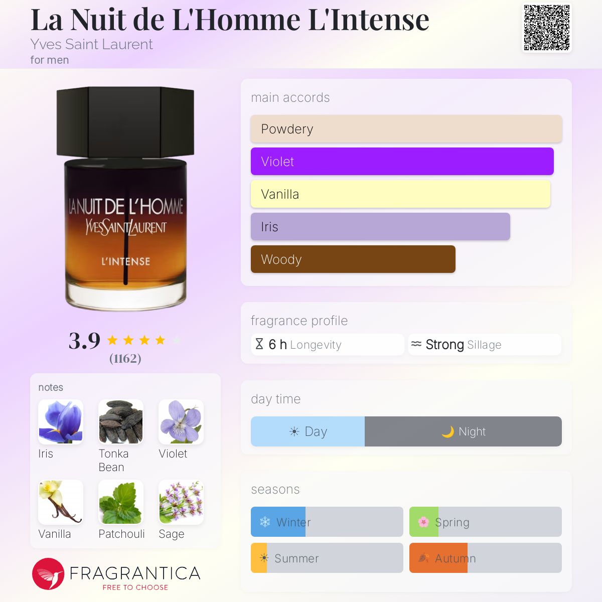 YSL La Nuit De L'Homme L'Intense EDP 100ml