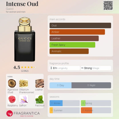 Gucci Intense Oud 100ml
