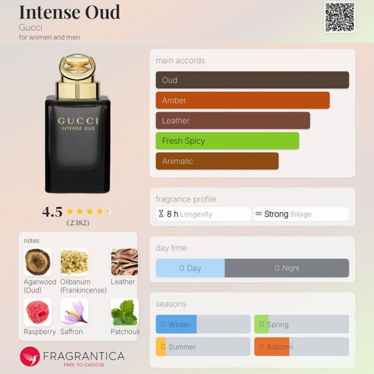 Gucci Intense Oud 100ml