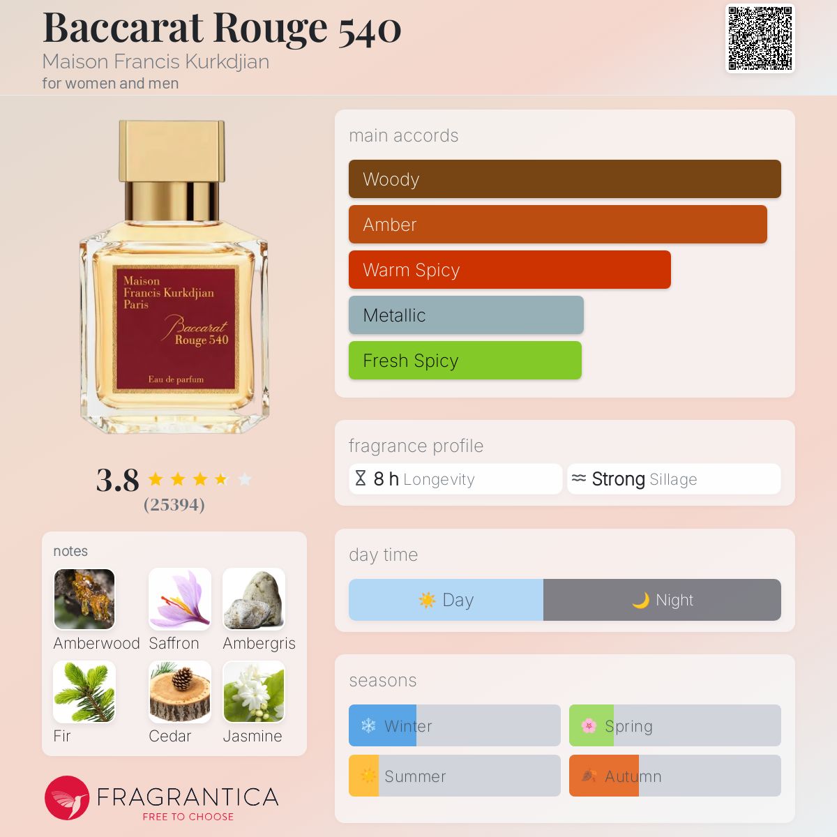 Baccarat Rouge 540 EDP 70ml (White)