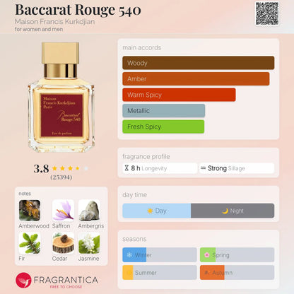 Baccarat Rouge 540 EDP 70ml (White)