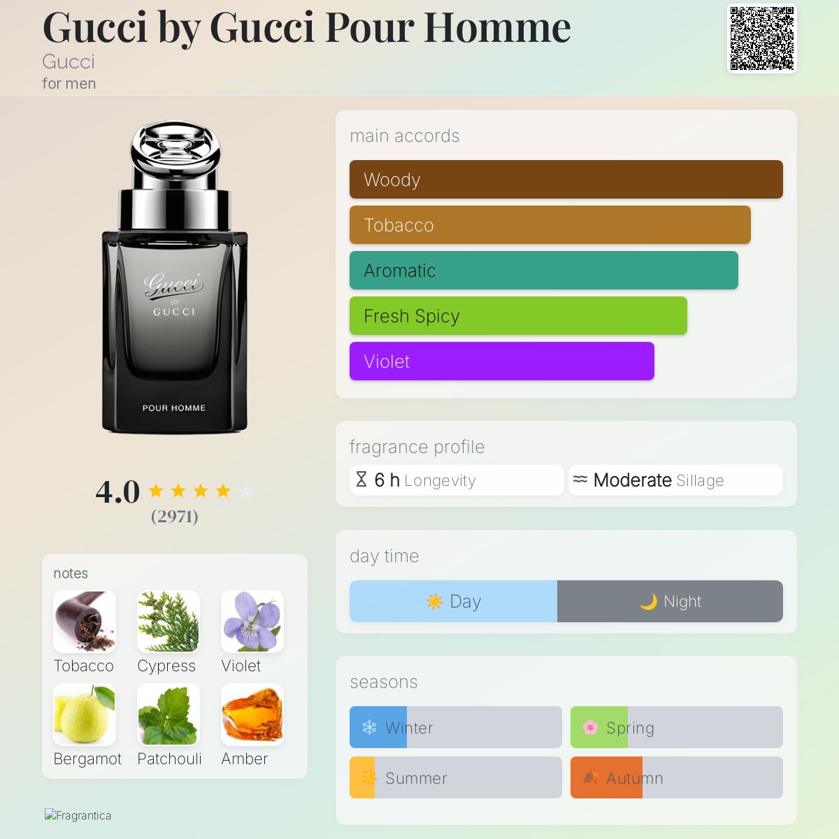 Gucci By Gucci EDT 90ml