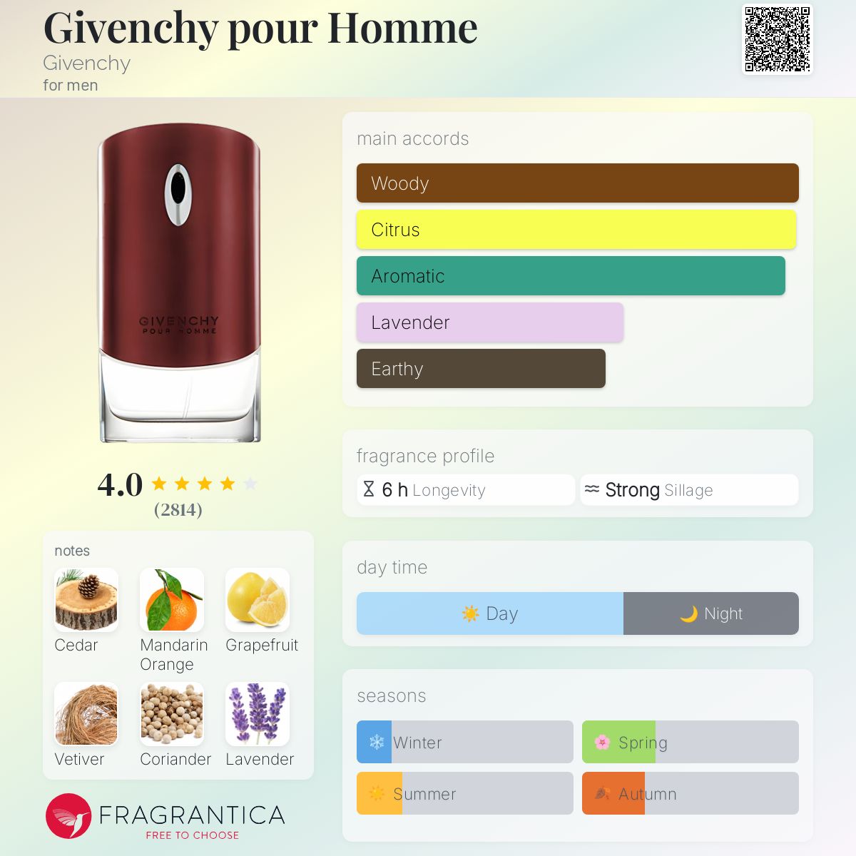 Givenchy Pour Homme EDT 100ml