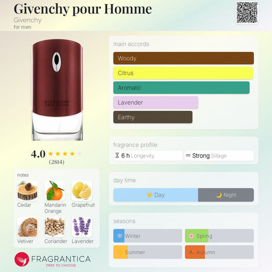 Givenchy Pour Homme EDT 100ml