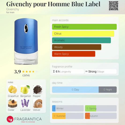 Givenchy Pour Homme Blue Label EDT 100ml