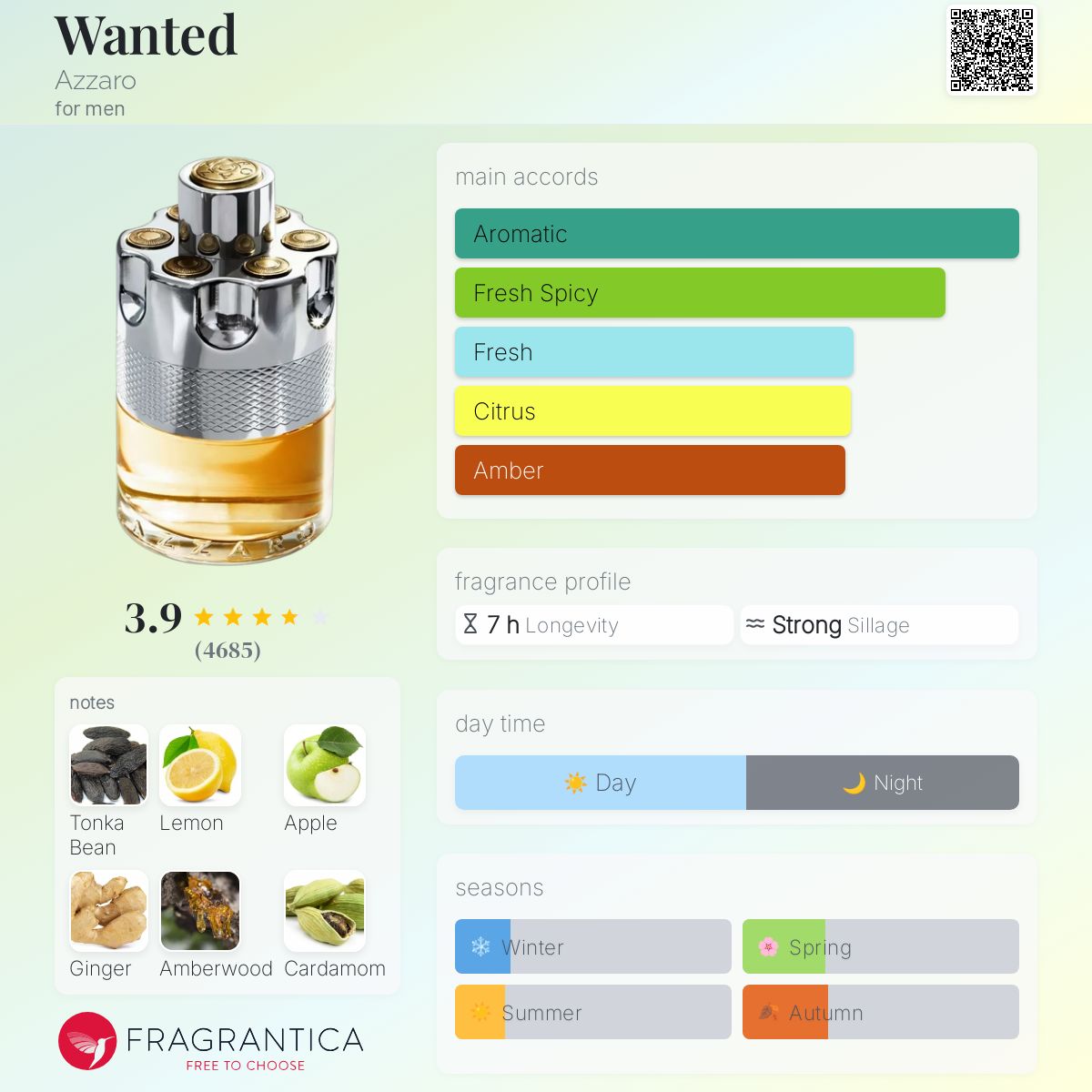 Azzaro Wanted EDT 100ml