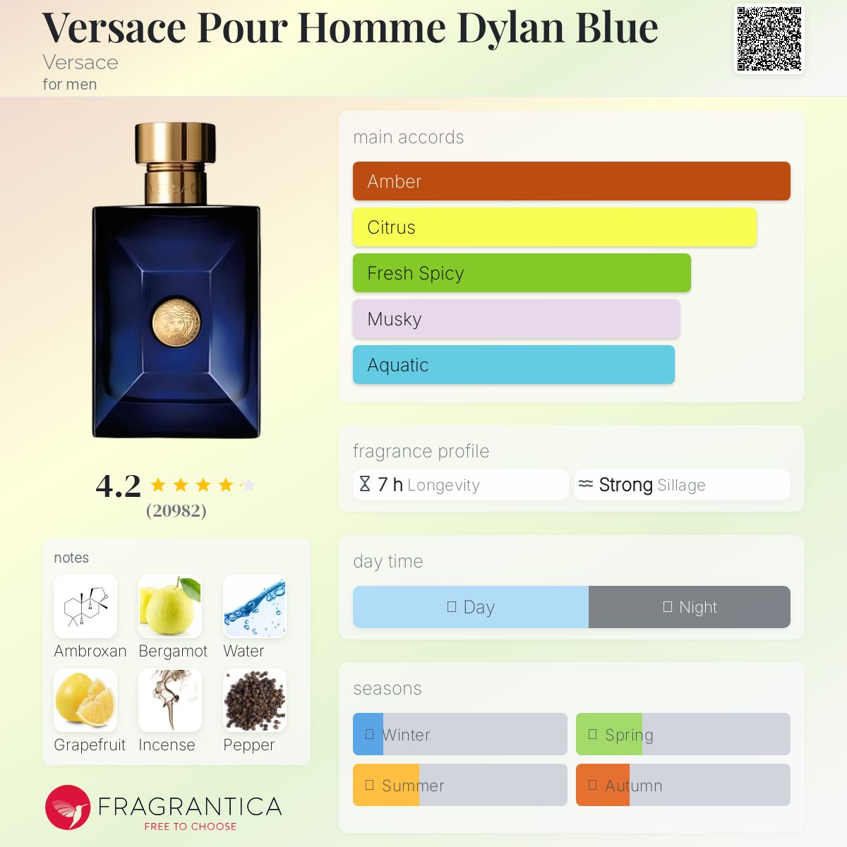 Versace Dylan Blue EDT 100ml