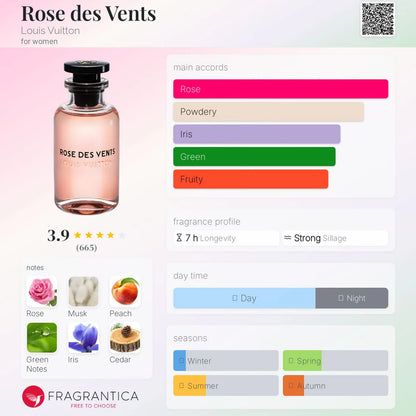 Louis Vuitton Rose Des Vents 100ml