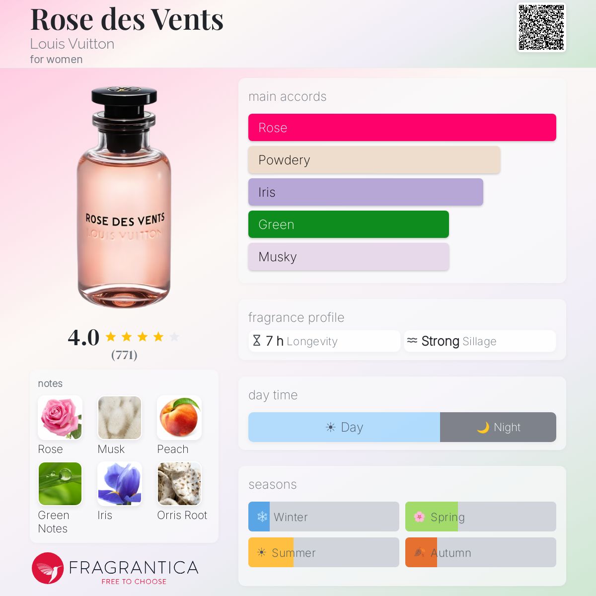 Louis Vuitton Rose Des Vents EDP 100ml ( Factory Reject )