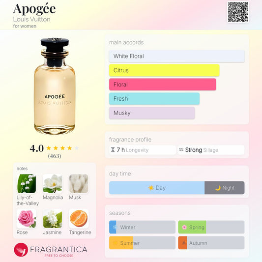 Louis Vuitton APOGÉE EDP 100ml (Ladies)