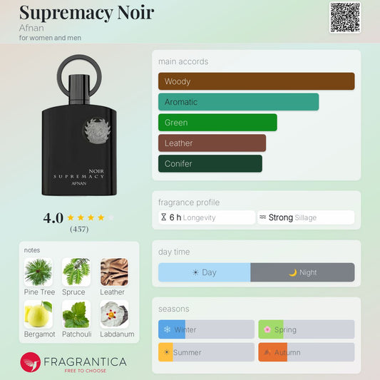 Supremacy Noir By Afnan EDP 100ml - UNISEX