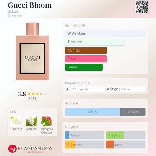 Gucci Bloom EDP 100ml