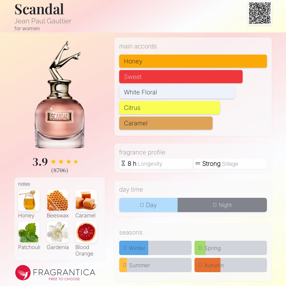 Jean Paul Gaultier SCANDAL EDP 80ml