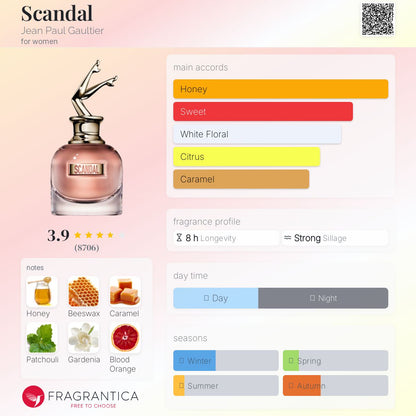 Jean Paul Gaultier SCANDAL EDP 80ml