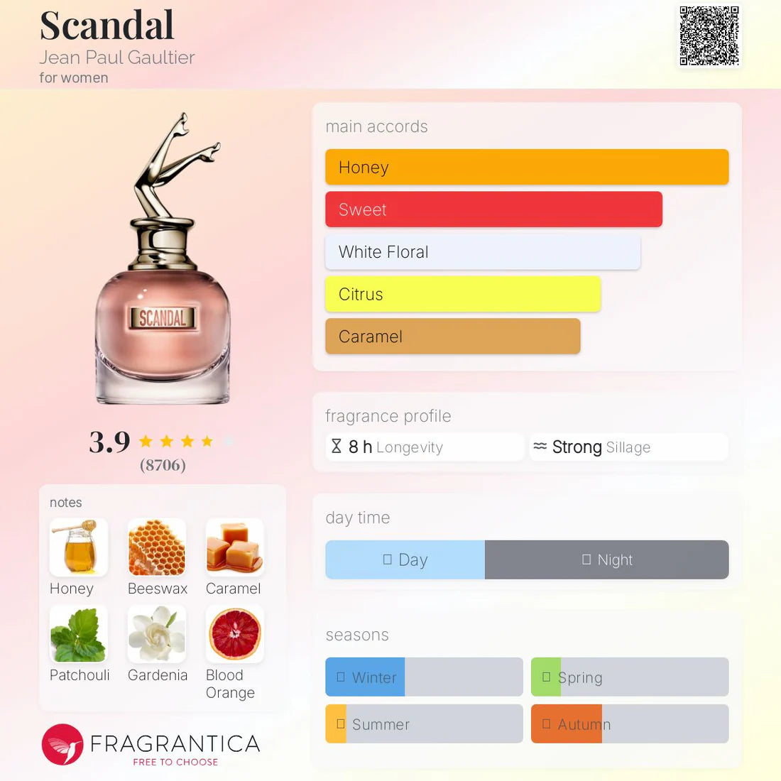 Jean Paul Gaultier SCANDAL EDP 80ml