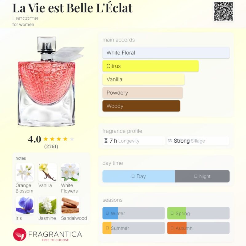La Vie est Belle L'Éclat 75ml EDP