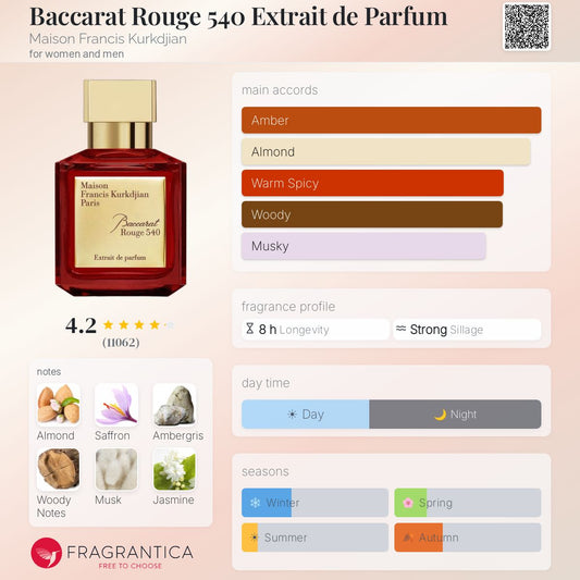 Baccarat Rouge 540 EXTRAIT De Parfum 70ml (Red)