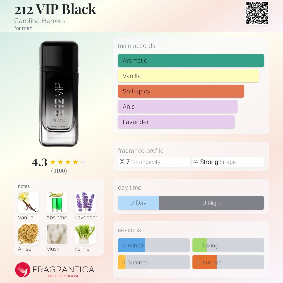 212 Vip Black EDP 100ml