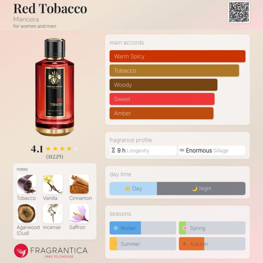 Mancera Red Tobacco EDP 120ml